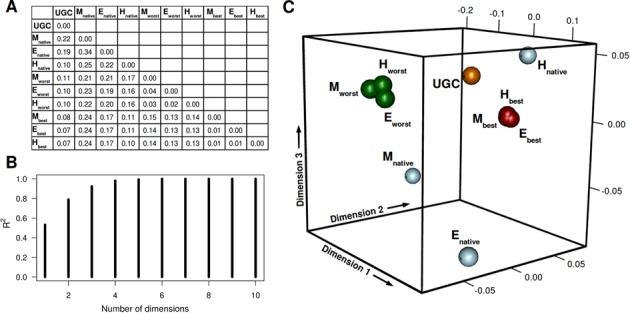 https://cdn.ncbi.nlm.nih.gov/pmc/blobs/fbe9/4381073/7915ae95f178/gkv166fig5.jpg