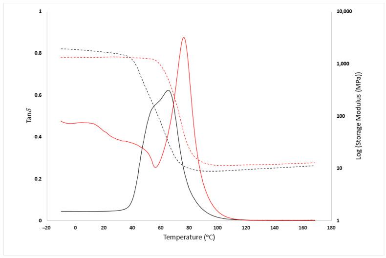 https://cdn.ncbi.nlm.nih.gov/pmc/blobs/fbea/11054836/820b1e2227f5/polymers-16-01024-g0A4.jpg