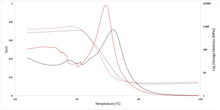 https://cdn.ncbi.nlm.nih.gov/pmc/blobs/fbea/11054836/8fe2a38a82b6/polymers-16-01024-g0A6.jpg