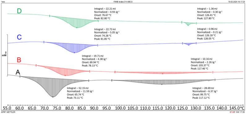 https://cdn.ncbi.nlm.nih.gov/pmc/blobs/fbea/11054836/e635afe60fb2/polymers-16-01024-g0A2.jpg