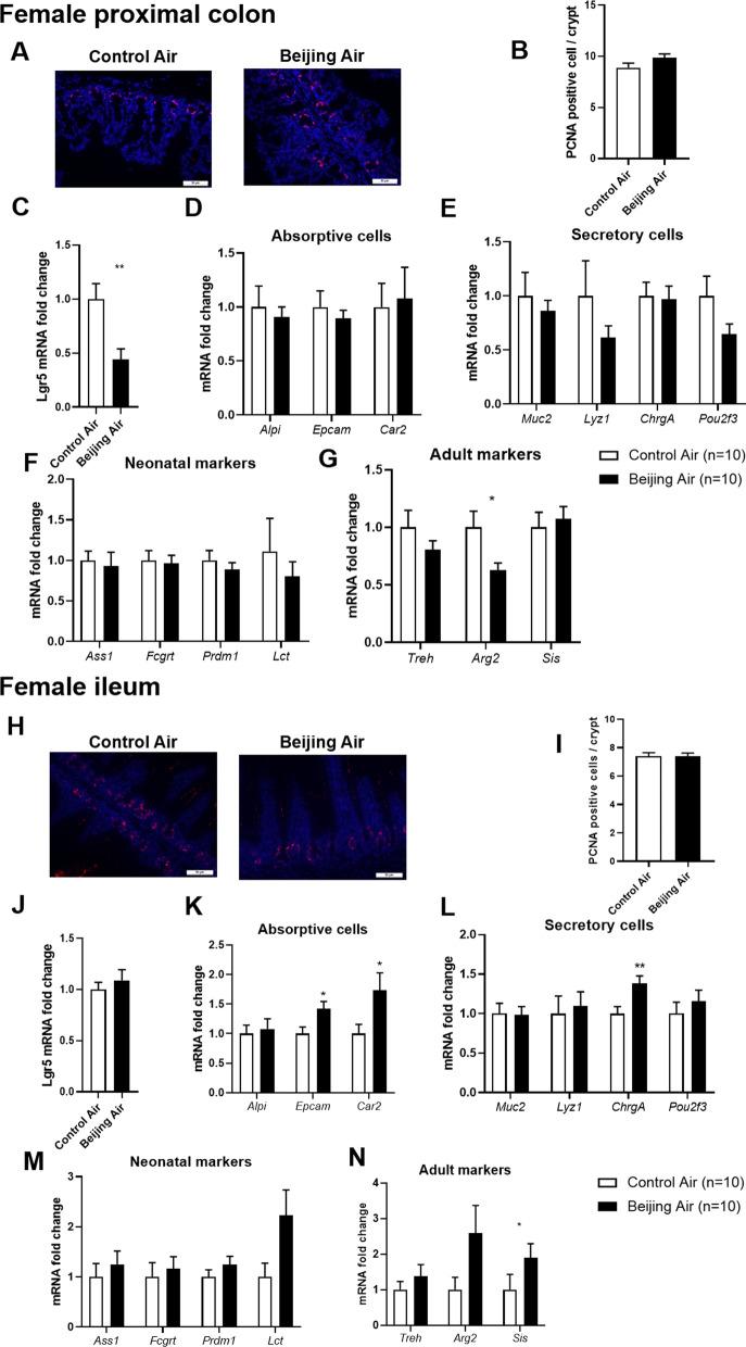 https://cdn.ncbi.nlm.nih.gov/pmc/blobs/fbea/9199156/03156d1084c2/12989_2022_481_Fig4_HTML.jpg