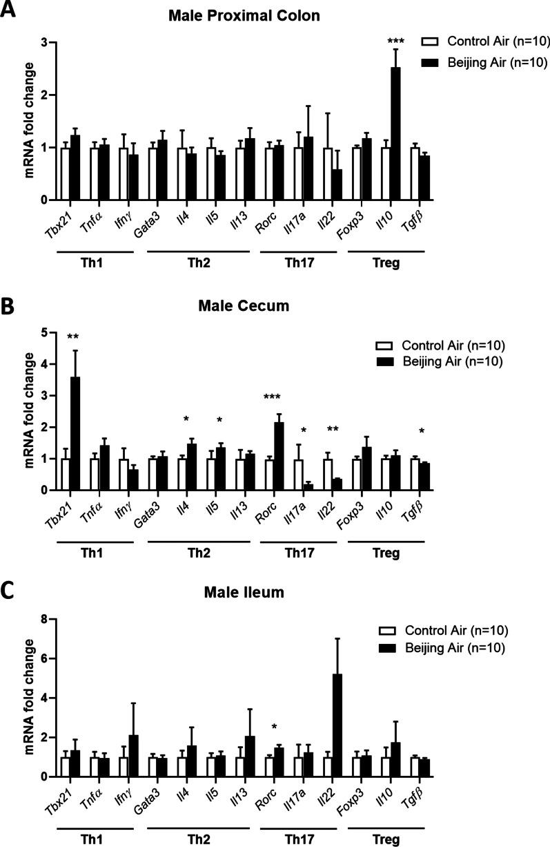 https://cdn.ncbi.nlm.nih.gov/pmc/blobs/fbea/9199156/bda09061c1af/12989_2022_481_Fig5_HTML.jpg