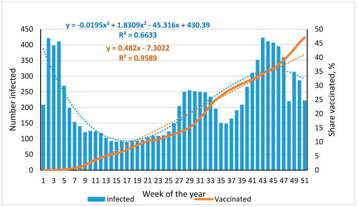 https://cdn.ncbi.nlm.nih.gov/pmc/blobs/fbed/9146723/0079ff1cc65f/viruses-14-00913-g001.jpg