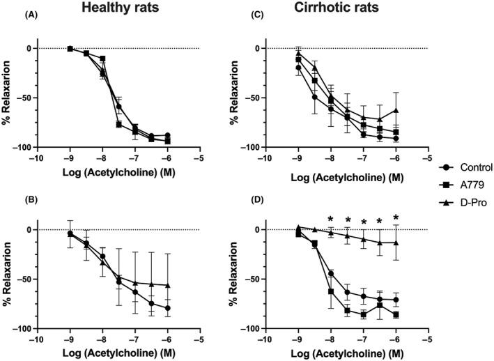 https://cdn.ncbi.nlm.nih.gov/pmc/blobs/fbee/9426402/13f28d202783/HEP4-6-2523-g008.jpg