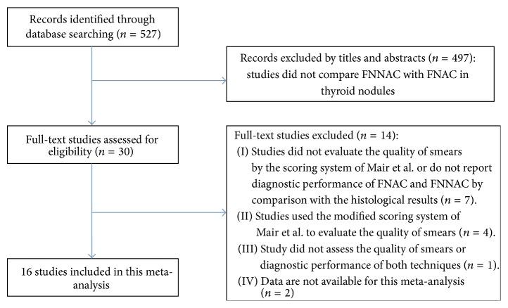 https://cdn.ncbi.nlm.nih.gov/pmc/blobs/fbf0/4603312/b7d612246ddc/BMRI2015-796120.001.jpg