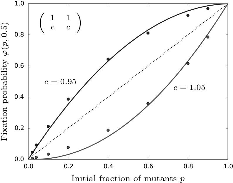 https://cdn.ncbi.nlm.nih.gov/pmc/blobs/fbf0/6153673/c47b344452b9/285_2018_1251_Fig4_HTML.jpg