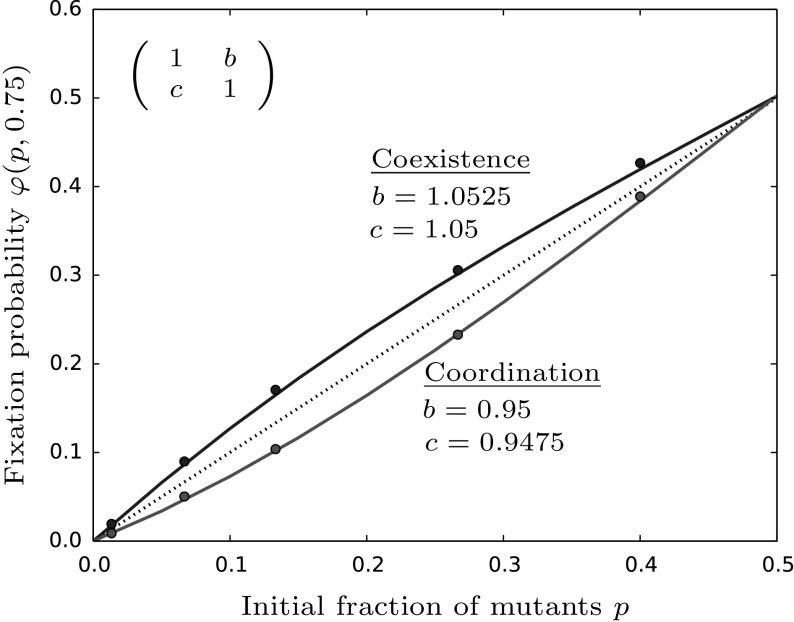 https://cdn.ncbi.nlm.nih.gov/pmc/blobs/fbf0/6153673/d30ee97ab08f/285_2018_1251_Fig3_HTML.jpg