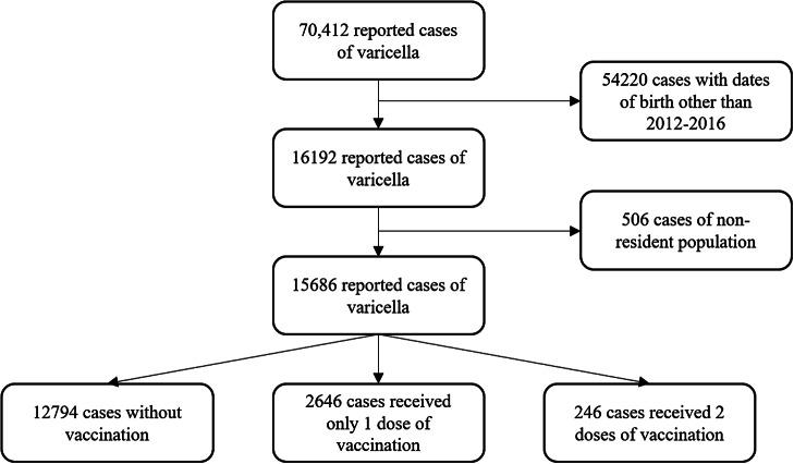 https://cdn.ncbi.nlm.nih.gov/pmc/blobs/fbf1/11450501/e7f09bc5dbd2/S095026882400102X_fig1.jpg