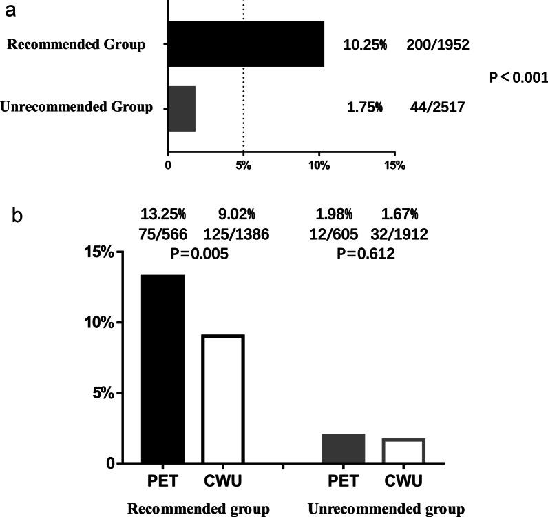 https://cdn.ncbi.nlm.nih.gov/pmc/blobs/fbf1/8627094/06e14ae6f947/13014_2021_1954_Fig3_HTML.jpg