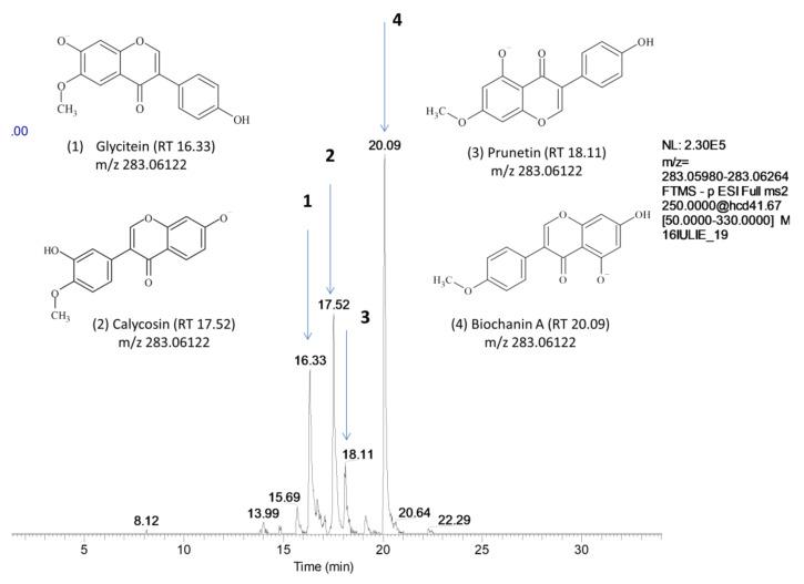 https://cdn.ncbi.nlm.nih.gov/pmc/blobs/fbf2/7288055/5c39c5815ac9/molecules-25-02321-g001.jpg