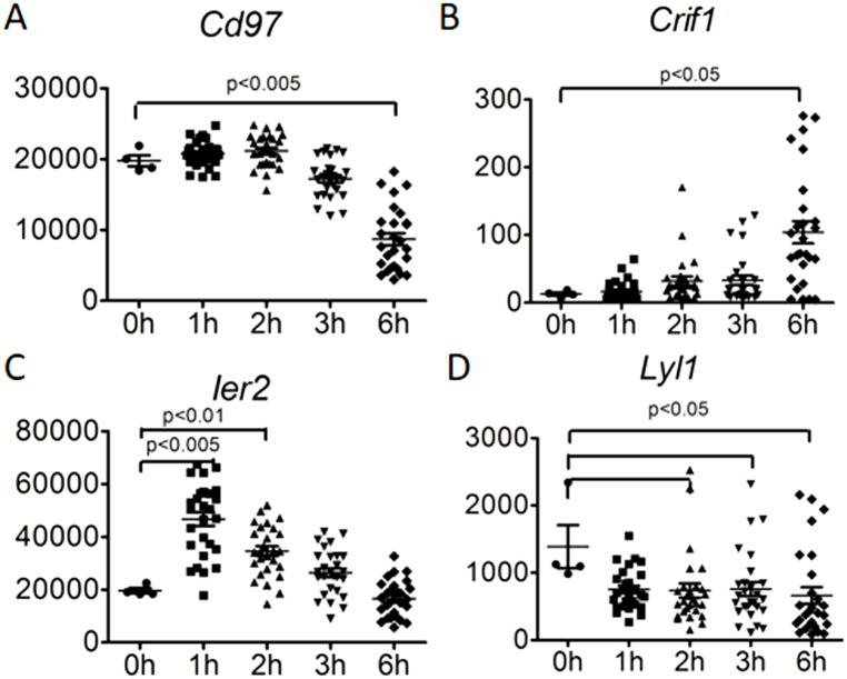 https://cdn.ncbi.nlm.nih.gov/pmc/blobs/fbf4/5464679/df4420ee5545/pone.0179033.g005.jpg
