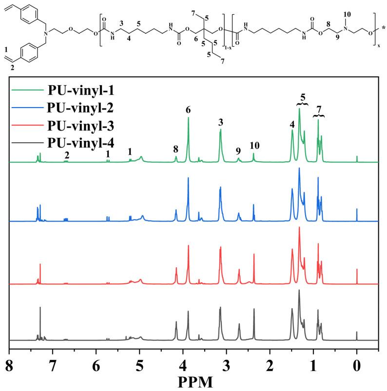 https://cdn.ncbi.nlm.nih.gov/pmc/blobs/fbf6/11723070/22b49e838989/polymers-17-00017-g001.jpg