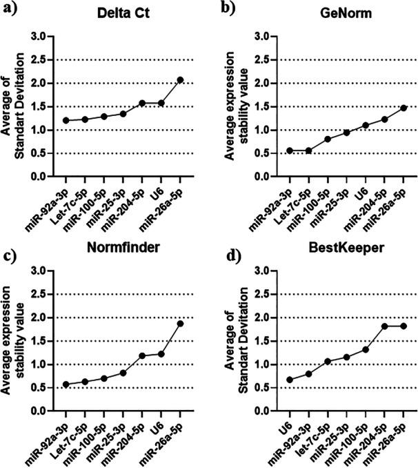 https://cdn.ncbi.nlm.nih.gov/pmc/blobs/fbf7/12327186/3e8621e5b2c9/MRD-92-e70045-g005.jpg