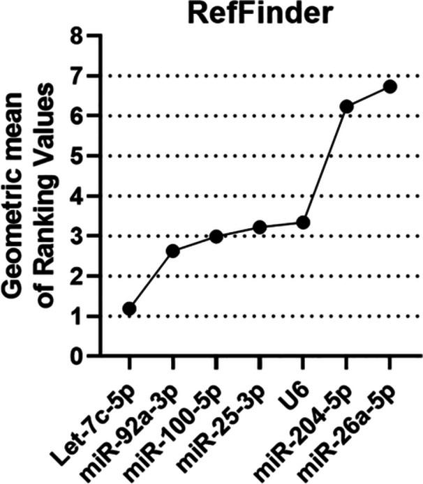 https://cdn.ncbi.nlm.nih.gov/pmc/blobs/fbf7/12327186/f39b5a38f6a6/MRD-92-e70045-g002.jpg