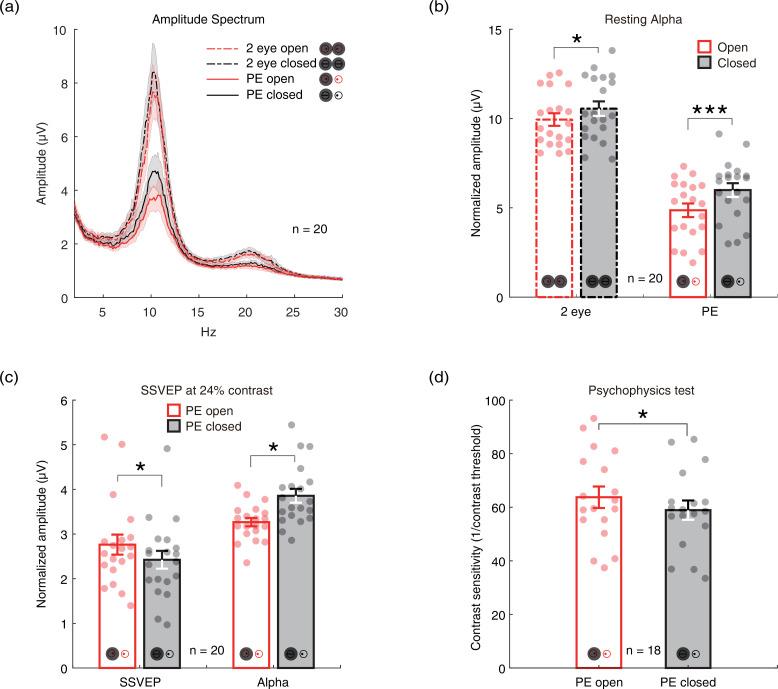 https://cdn.ncbi.nlm.nih.gov/pmc/blobs/fbf8/9910827/20f87e123f13/elife-83815-fig1.jpg