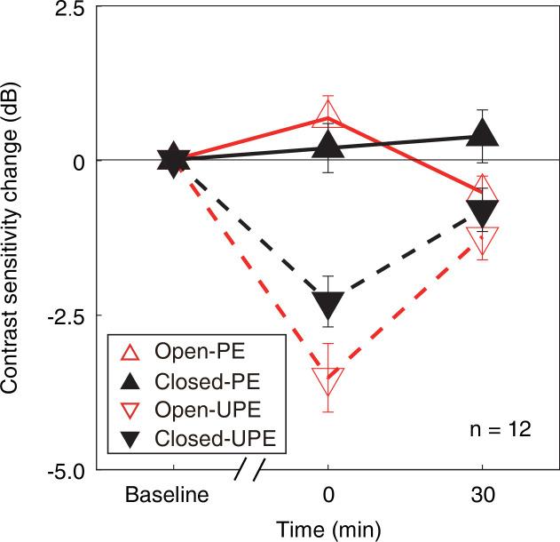 https://cdn.ncbi.nlm.nih.gov/pmc/blobs/fbf8/9910827/637e2ea87842/elife-83815-fig3.jpg