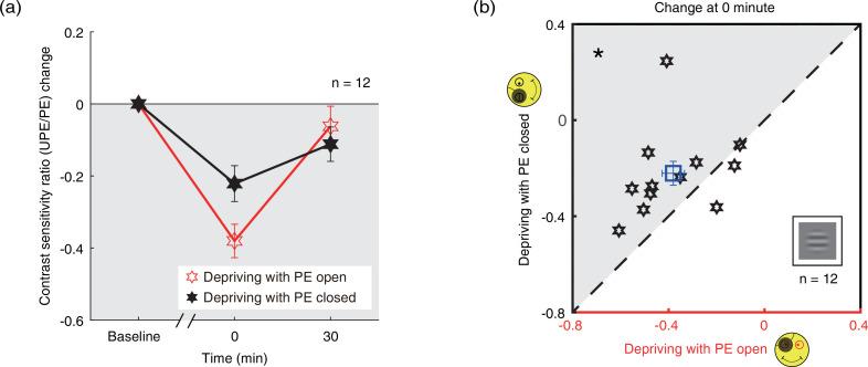 https://cdn.ncbi.nlm.nih.gov/pmc/blobs/fbf8/9910827/ca28505974e2/elife-83815-fig4.jpg