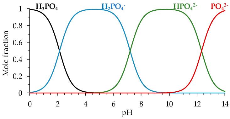 https://cdn.ncbi.nlm.nih.gov/pmc/blobs/fbfb/11728457/30b04d05e66a/polymers-16-03491-g002.jpg