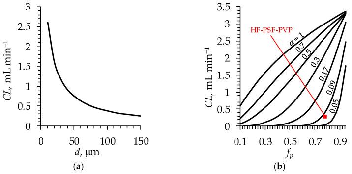https://cdn.ncbi.nlm.nih.gov/pmc/blobs/fbfb/11728457/df47deb31151/polymers-16-03491-g012.jpg