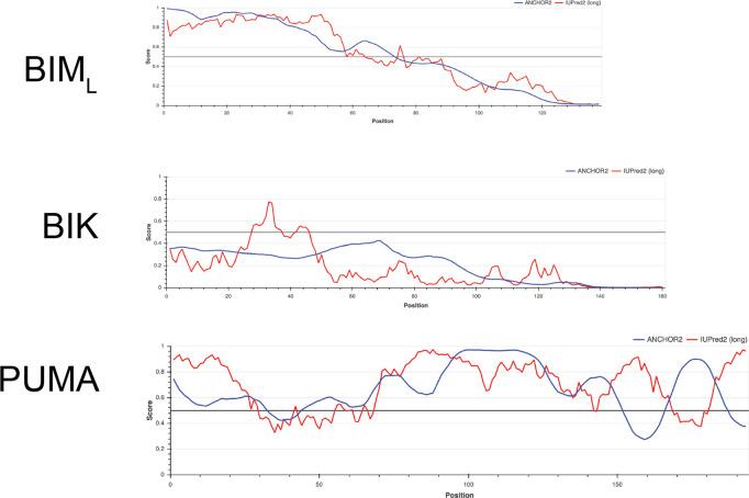 https://cdn.ncbi.nlm.nih.gov/pmc/blobs/fbfc/9815822/4c84f2108c50/elife-82860-fig2-figsupp5.jpg