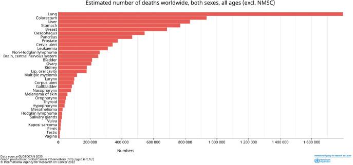 https://cdn.ncbi.nlm.nih.gov/pmc/blobs/fbfc/9815822/6c911820208b/elife-82860-fig1-figsupp4.jpg