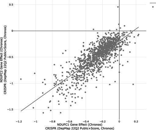 https://cdn.ncbi.nlm.nih.gov/pmc/blobs/fbfc/9815822/a95c7afa0e43/elife-82860-sa2-fig9.jpg