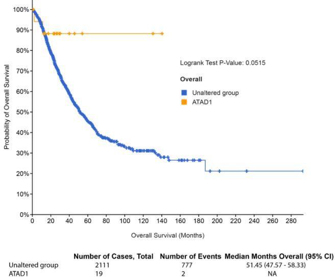 https://cdn.ncbi.nlm.nih.gov/pmc/blobs/fbfc/9815822/e2371e259b05/elife-82860-sa2-fig6.jpg