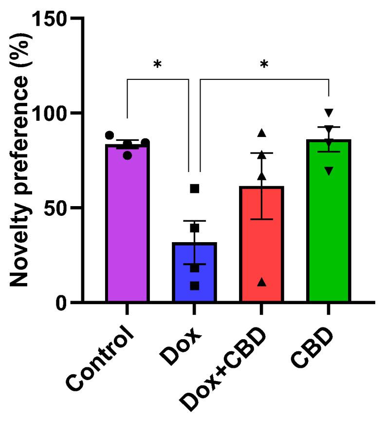 https://cdn.ncbi.nlm.nih.gov/pmc/blobs/fc01/11505750/103f7afe8df2/brainsci-14-00999-g006.jpg