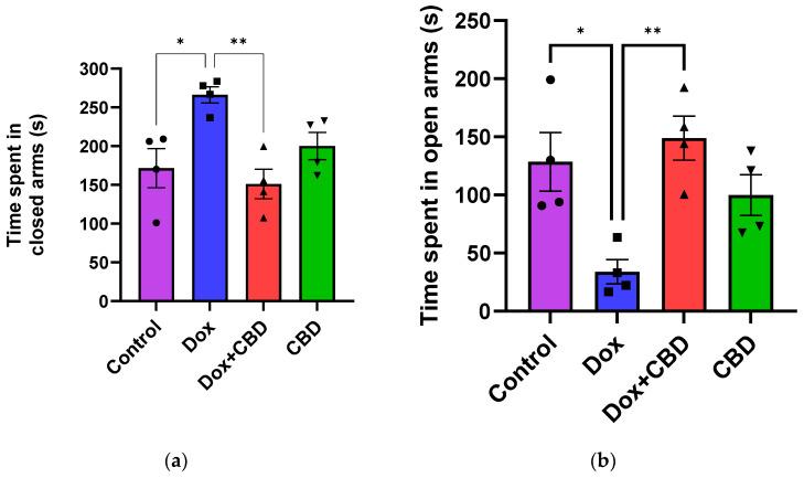 https://cdn.ncbi.nlm.nih.gov/pmc/blobs/fc01/11505750/3b1364203c78/brainsci-14-00999-g003.jpg