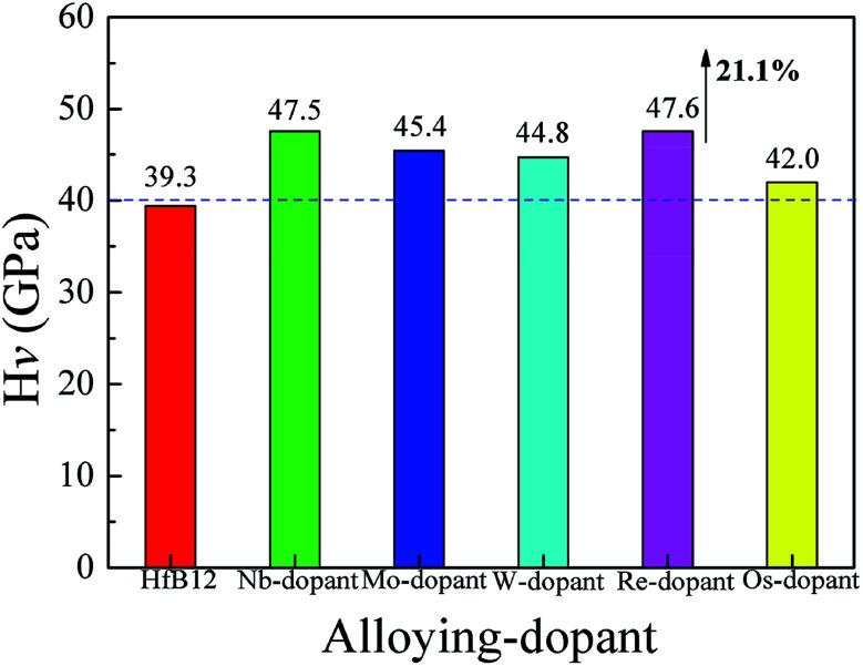https://cdn.ncbi.nlm.nih.gov/pmc/blobs/fc01/9073543/0257e62e1574/c9ra07702b-f1.jpg