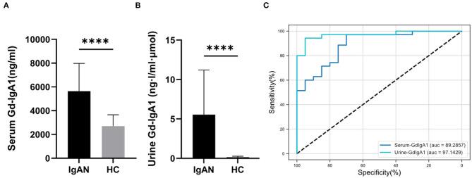 https://cdn.ncbi.nlm.nih.gov/pmc/blobs/fc01/9302483/153ff573665b/fmed-09-944027-g0001.jpg