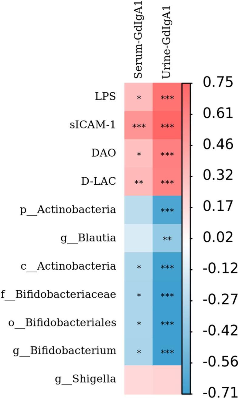 https://cdn.ncbi.nlm.nih.gov/pmc/blobs/fc01/9302483/493da24d2e7c/fmed-09-944027-g0007.jpg