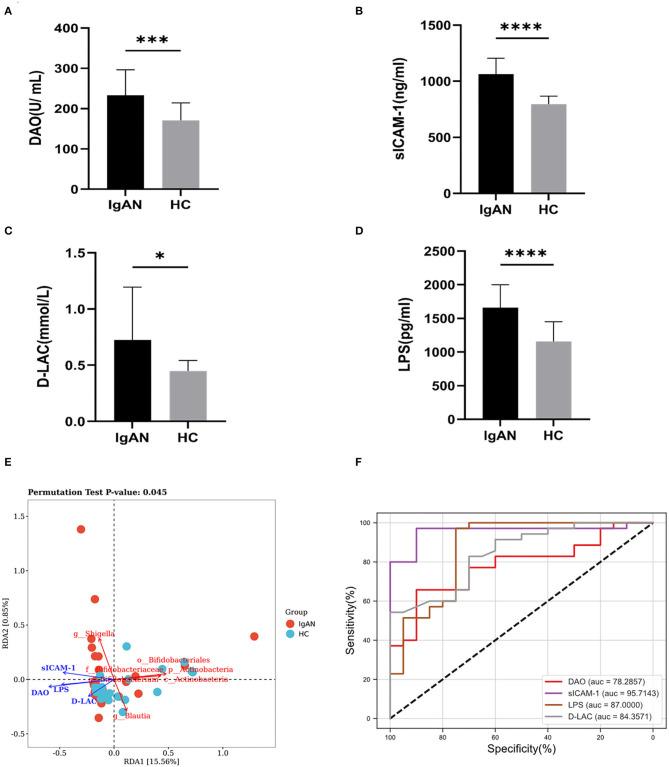 https://cdn.ncbi.nlm.nih.gov/pmc/blobs/fc01/9302483/f82d2fd9c1ce/fmed-09-944027-g0006.jpg