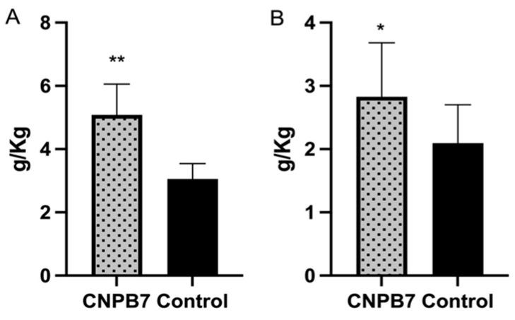 https://cdn.ncbi.nlm.nih.gov/pmc/blobs/fc09/11360326/c994d899628d/vaccines-12-00834-g005.jpg