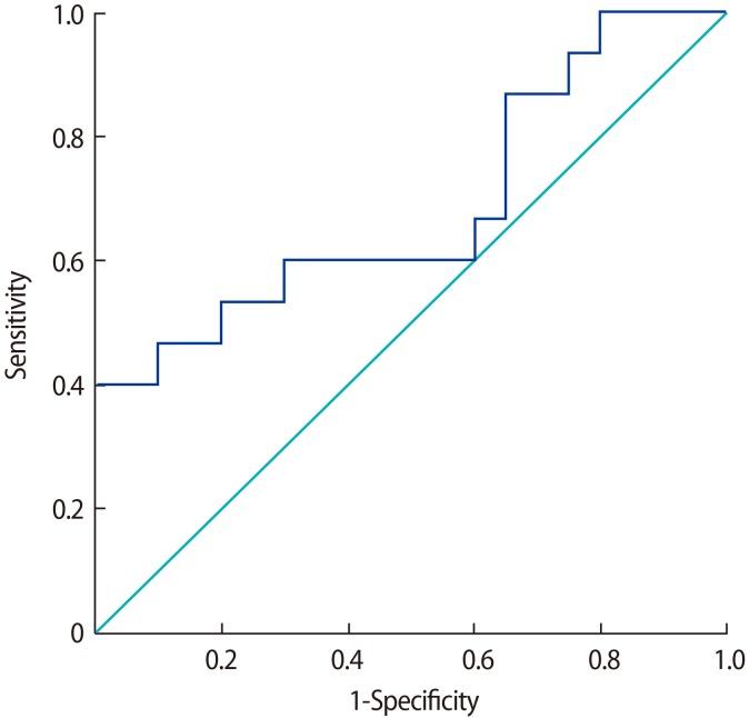 https://cdn.ncbi.nlm.nih.gov/pmc/blobs/fc0a/6030614/09a6c3f29516/cerm-45-94-g002.jpg
