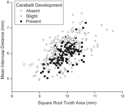 https://cdn.ncbi.nlm.nih.gov/pmc/blobs/fc0b/2912281/c9e9387117d8/pone.0011844.g002.jpg
