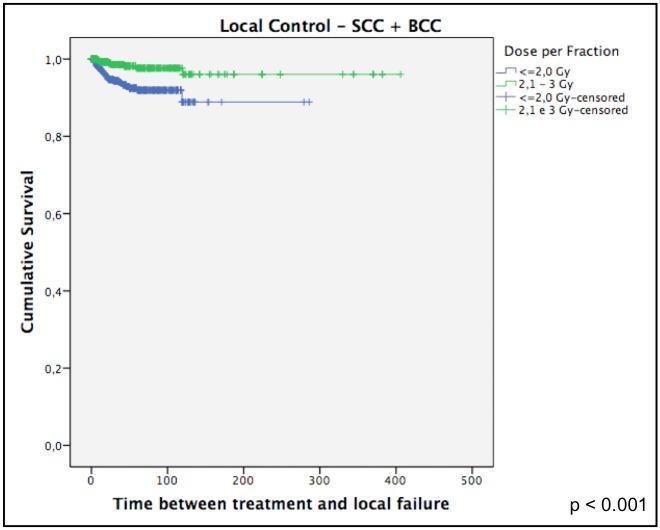 https://cdn.ncbi.nlm.nih.gov/pmc/blobs/fc0c/4930196/cfa17500338d/pone.0156544.g003.jpg
