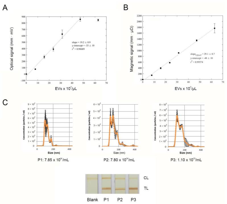 https://cdn.ncbi.nlm.nih.gov/pmc/blobs/fc0d/8199047/bc8a6e9f9a2e/sensors-21-03756-g004.jpg