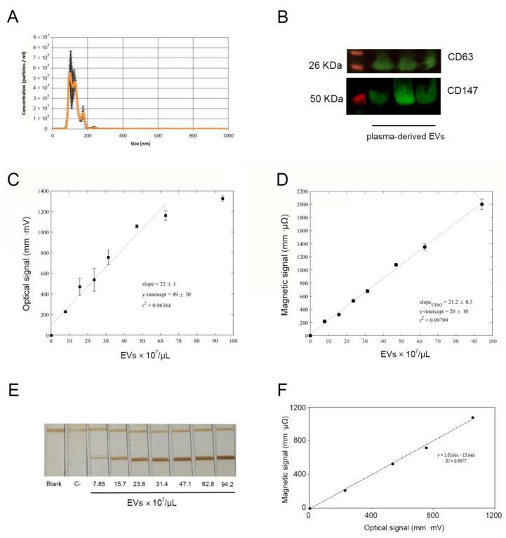 https://cdn.ncbi.nlm.nih.gov/pmc/blobs/fc0d/8199047/c6c5f46d63cd/sensors-21-03756-g002.jpg