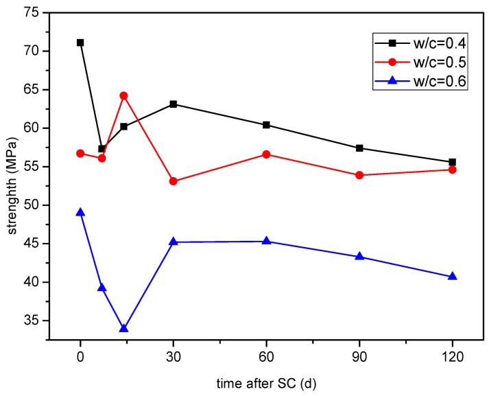 https://cdn.ncbi.nlm.nih.gov/pmc/blobs/fc0d/8951181/0fa9c44342d6/materials-15-02279-g009.jpg