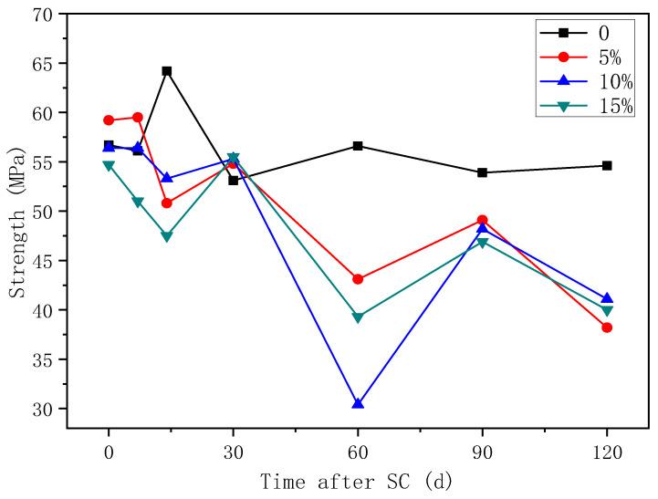 https://cdn.ncbi.nlm.nih.gov/pmc/blobs/fc0d/8951181/47a058ca796b/materials-15-02279-g012.jpg
