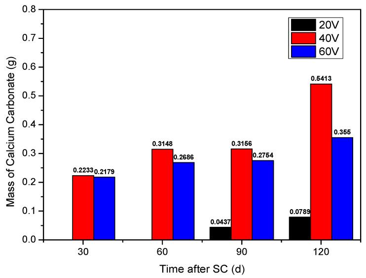 https://cdn.ncbi.nlm.nih.gov/pmc/blobs/fc0d/8951181/7676d3c820a1/materials-15-02279-g005.jpg