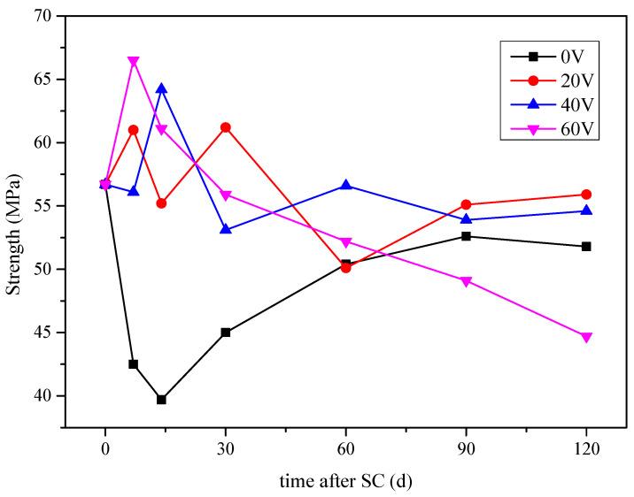 https://cdn.ncbi.nlm.nih.gov/pmc/blobs/fc0d/8951181/f0fee0f55dd8/materials-15-02279-g006.jpg