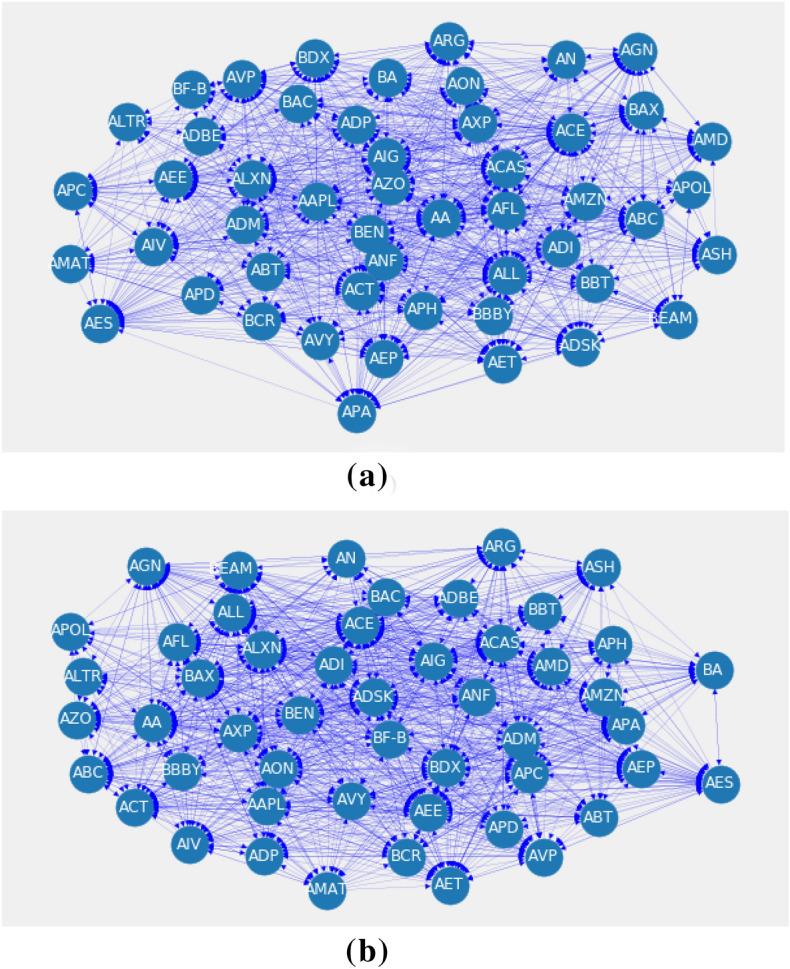 https://cdn.ncbi.nlm.nih.gov/pmc/blobs/fc0e/8413283/cd8612080d60/41598_2021_97100_Fig3_HTML.jpg