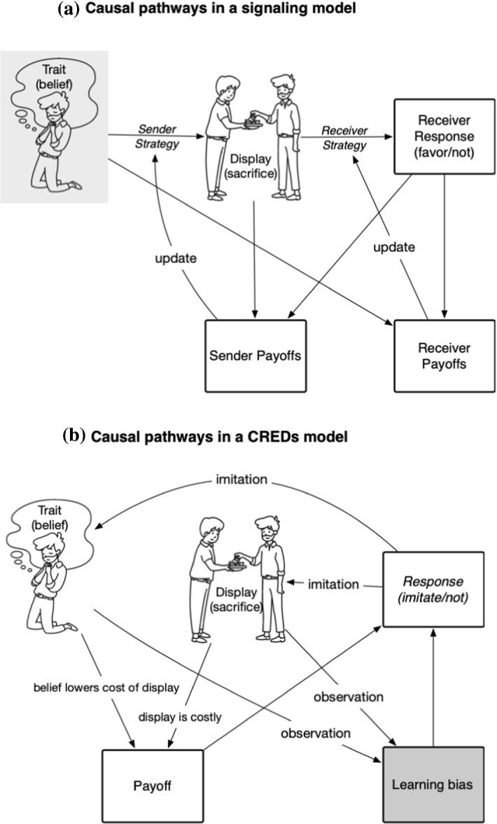 https://cdn.ncbi.nlm.nih.gov/pmc/blobs/fc0f/9163007/07df03421a49/11229_2022_3742_Fig1_HTML.jpg