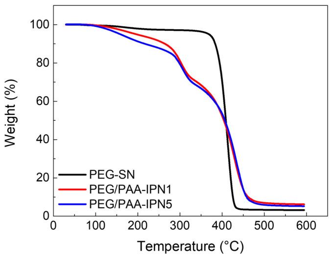 https://cdn.ncbi.nlm.nih.gov/pmc/blobs/fc10/11313792/67a877d3c595/polymers-16-02149-g005.jpg