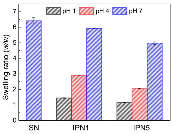 https://cdn.ncbi.nlm.nih.gov/pmc/blobs/fc10/11313792/bfc0546401a6/polymers-16-02149-g009.jpg