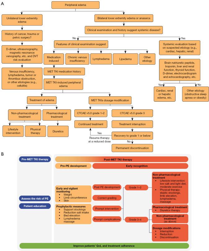 https://cdn.ncbi.nlm.nih.gov/pmc/blobs/fc10/12082197/537765975ee1/tlcr-14-04-1482-f2.jpg