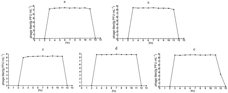 https://cdn.ncbi.nlm.nih.gov/pmc/blobs/fc10/12298563/1dffb77be71a/microorganisms-13-01587-g004.jpg