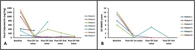 https://cdn.ncbi.nlm.nih.gov/pmc/blobs/fc10/9715441/12f0f59bb736/12664_2022_1286_Fig1_HTML.jpg